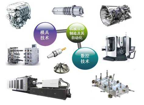 機(jī)電產(chǎn)品在研究生就業(yè)市場中的發(fā)展前景與職業(yè)路徑
